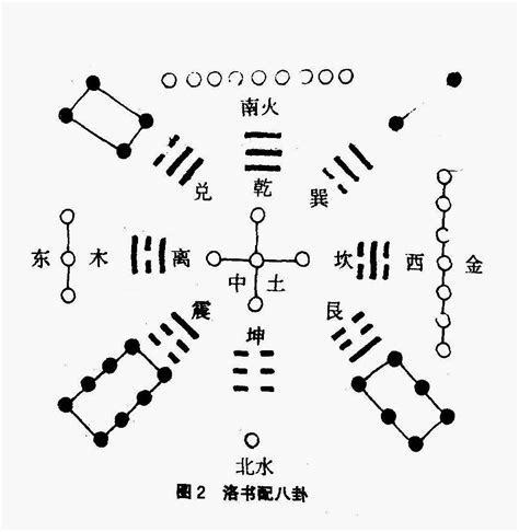 先天八卦河圖洛書|河圖洛書(中國古代文明圖案):淵源流變,演變及地位,源流覓跡,相關。